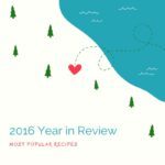 prepgreen 2016 year in review